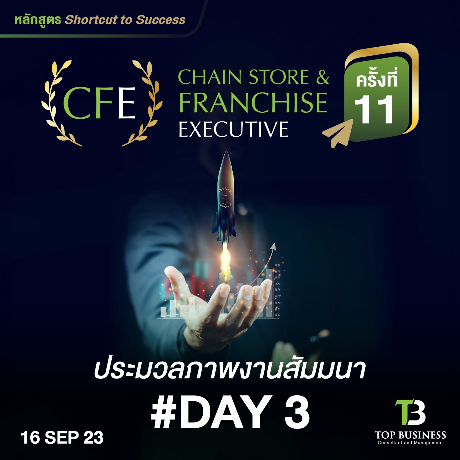 ประมวลภาพบรรยากาศ “Day 3” ในงานสัมมนา หลักสูตร “CFE” Chain Store & Franchise Executive ครั้งที่ 11
